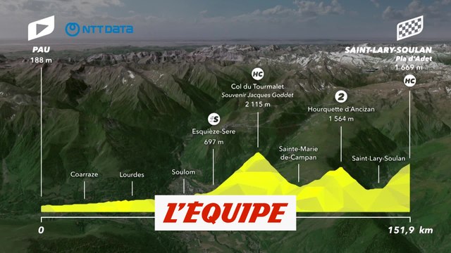 Le profil de la 14e étape - Cyclisme - Tour de France