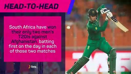 South Africa v Afghanistan - Data Preview
