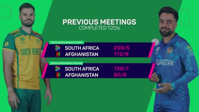 South Africa v Afghanistan - Data Preview
