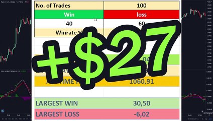 Traded _NEW_ IMPULSE MACD 100 TIMES (Is It Better Than A Normal MACD_)