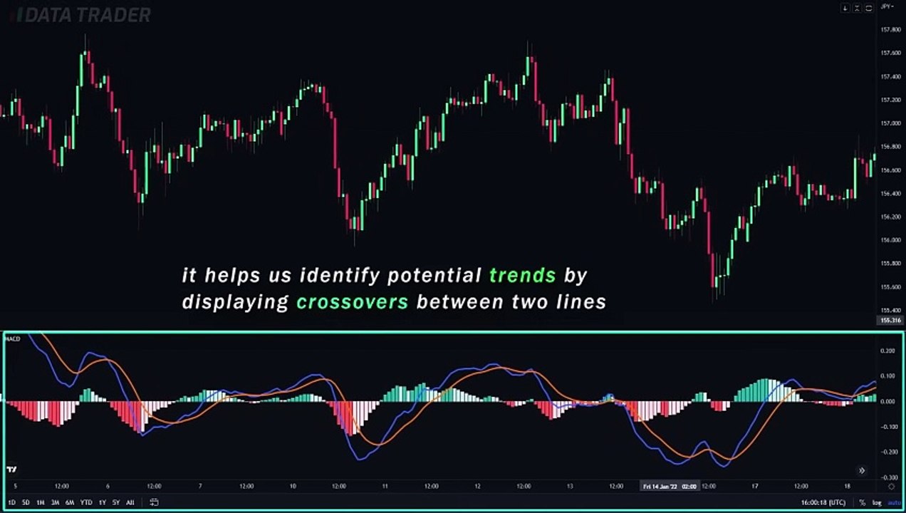 Most Effective RANGE Trading Strategy for Crypto Forex & Stocks (Sideways_Choppy Market Strategy)