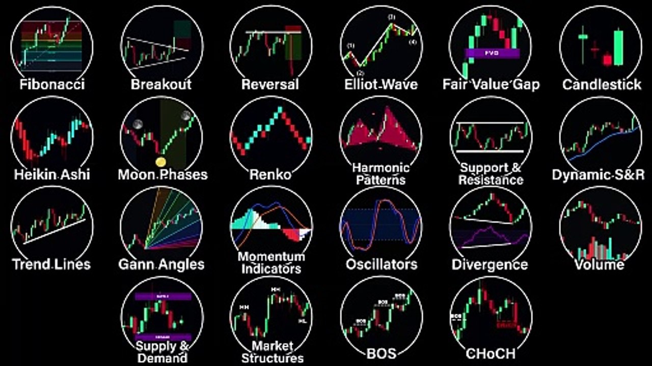 Every Trading Strategy Explained in 12 Minutes