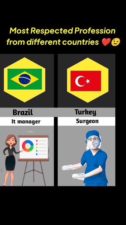Respected professor from different countries