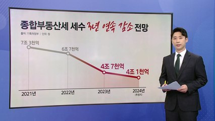 세수 부족 심화...'조기경보' 발령 [앵커리포트] / YTN