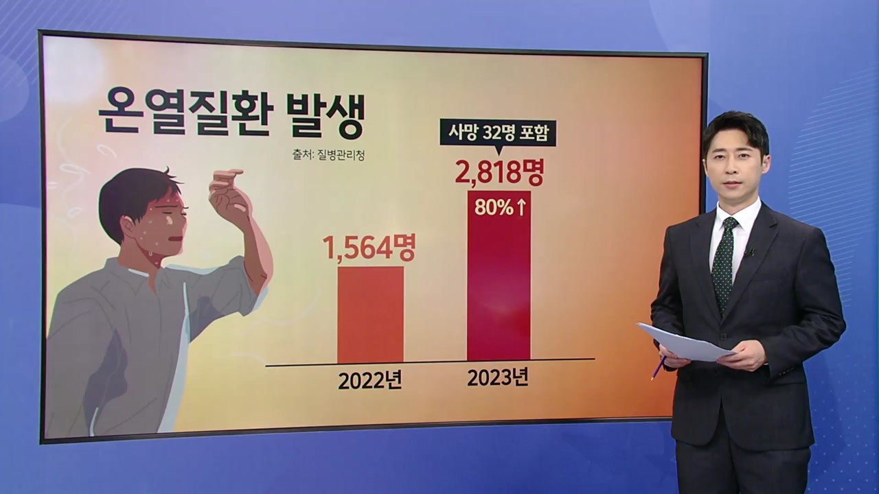 건설 현장 '온열 질환' 예방 활동 [앵커리포트] / YTN