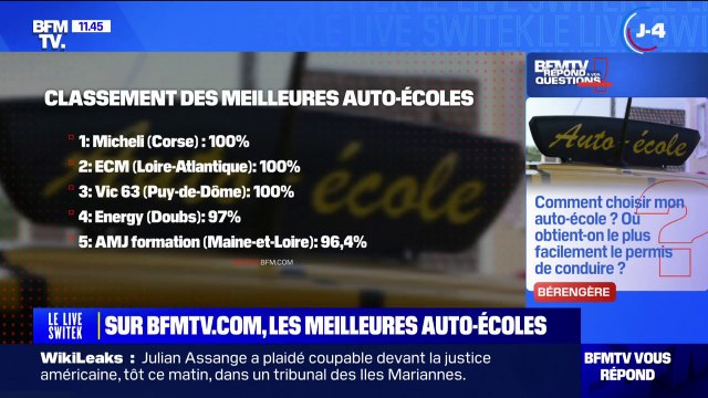 Où obtient-on le plus facilement son permis de conduire? BFMTV répond à vos questions