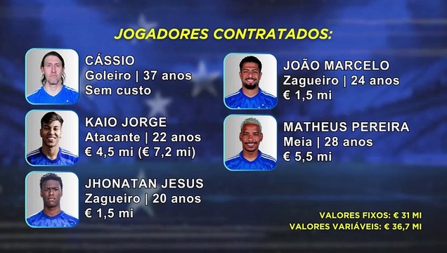 98FC | As contratações do Cruzeiro para 2024 até agora