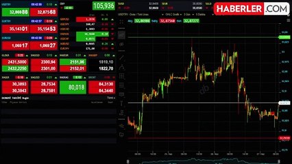 Dolar/TL güne yatay seyirle başladı