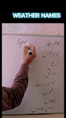 Unique Weather-Inspired Names and Their Meanings ☀️