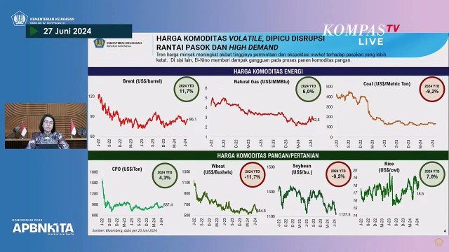 [FULL] Menkeu Sri Mulyani Blak-Blakan APBN Juni 2024, Soroti Nilai Tukar Rupiah hingga Setoran Pajak