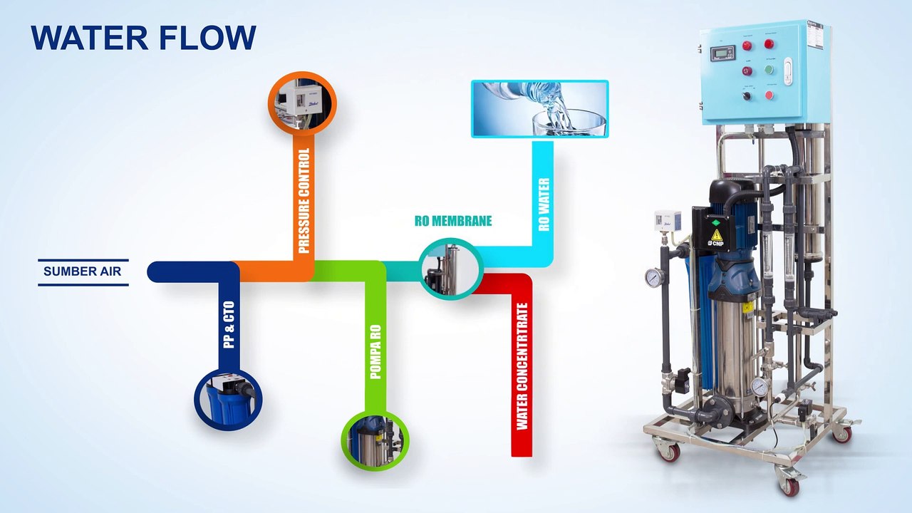 KUSATSU REVERSE OSMOSIS INDUSTRIAL - SMN-800