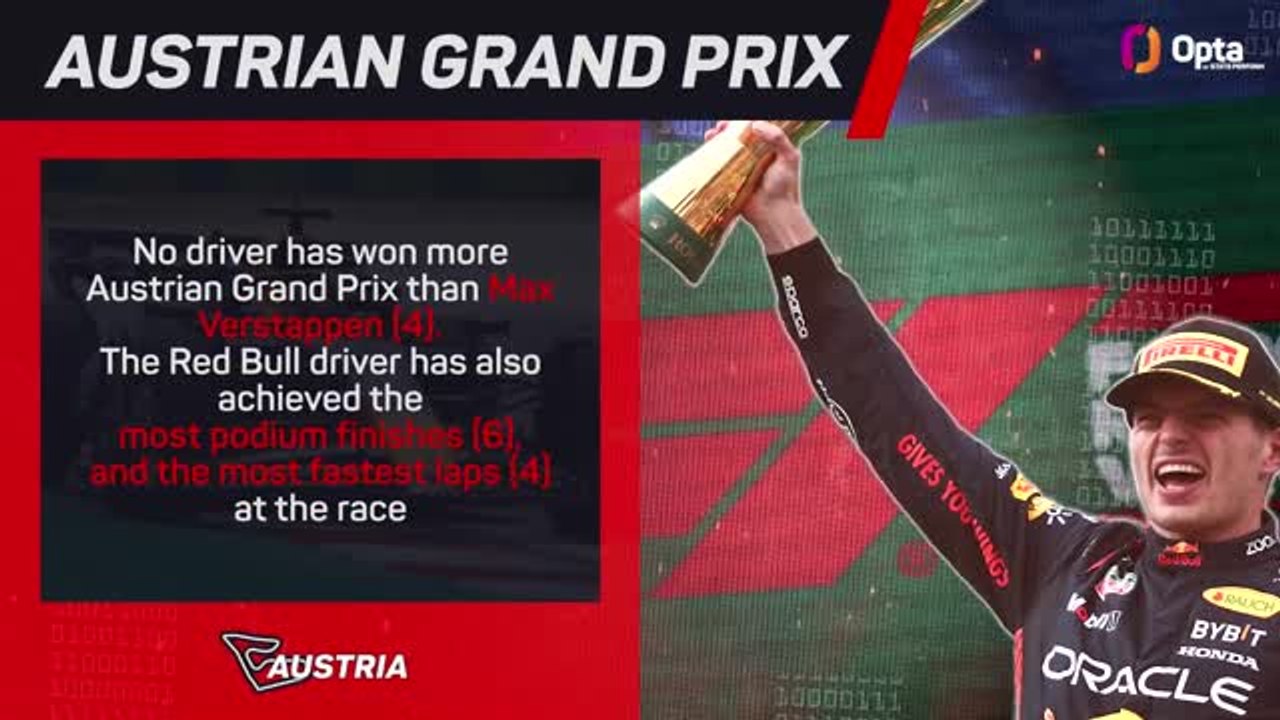 MOTORSPORT: Formula 1: Austrian Grand Prix F1 P...