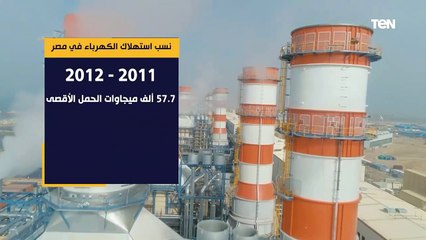 تعرف على نسب استهلاك الكهرباء في مصر