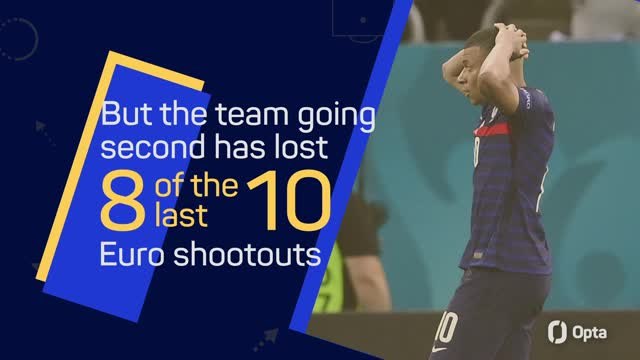 Euros penalty shootouts in numbers