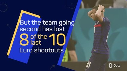 Euros penalty shootouts in numbers