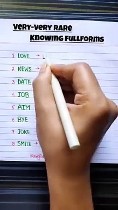 Important Abbreviations