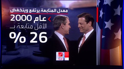 6 حقائق عن المناظرات الرئاسية في أميركا.. تعرف عليها