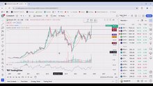 Breakout Stocks for Trading And Investing