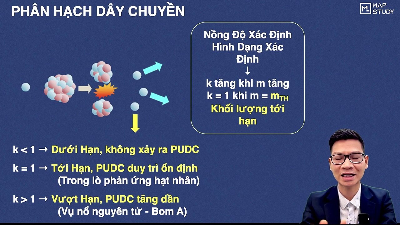 BH22.1b - PHẢN ỨNG HẠT NHÂN PHÂN HẠCH 1