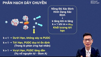BH22.1b - PHẢN ỨNG HẠT NHÂN PHÂN HẠCH 1