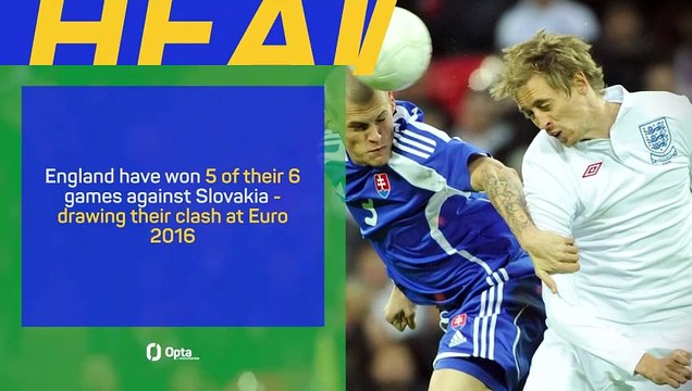 England v Slovakia - Big Match Predictor