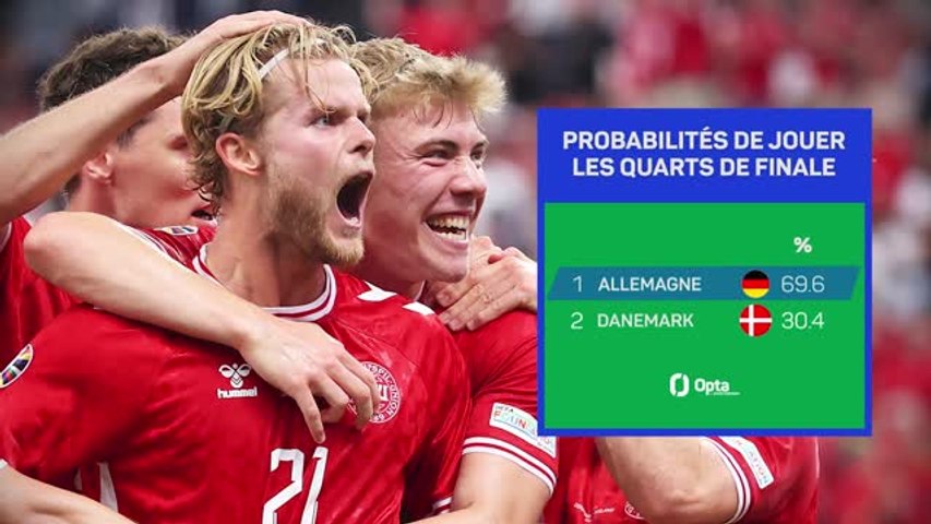 Euro 2024 : Les prédictions d'Opta pour le 8e de finale Allemagne - Danemark