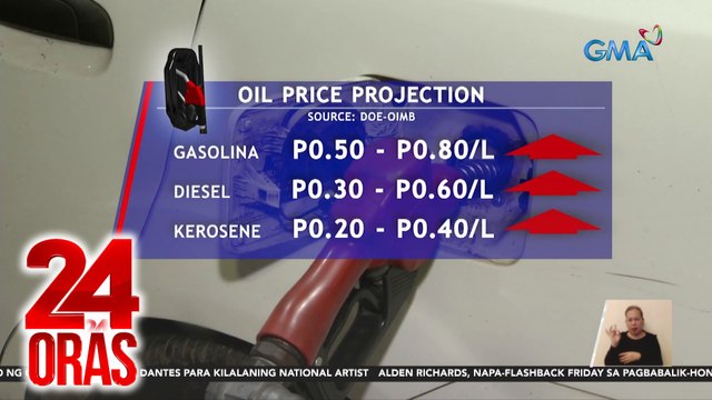 Taas-presyo sa ilang produktong-petrolyo, inaasahan sa susunod na linggo | 24 Oras