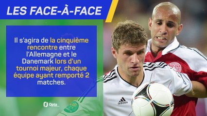 Les prédictions d’Opta - Allemagne vs. Danemark