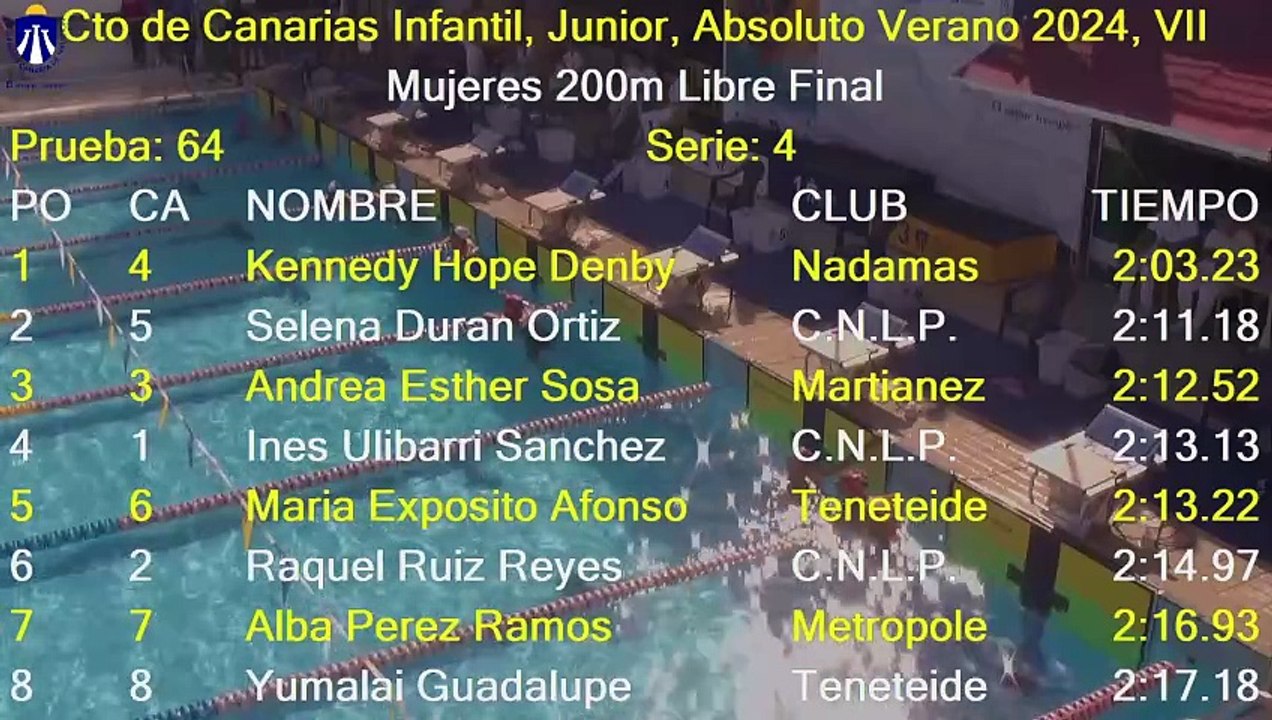 2ª JORNADA REGIONAL INFANTIL, JUNIOR & ABSOLUTO DE VERANO DE NATACIÓN 2024(FINALES)
