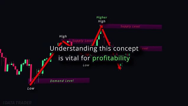EASY Smart Money Concepts Strategy to get MASSIVE Profits