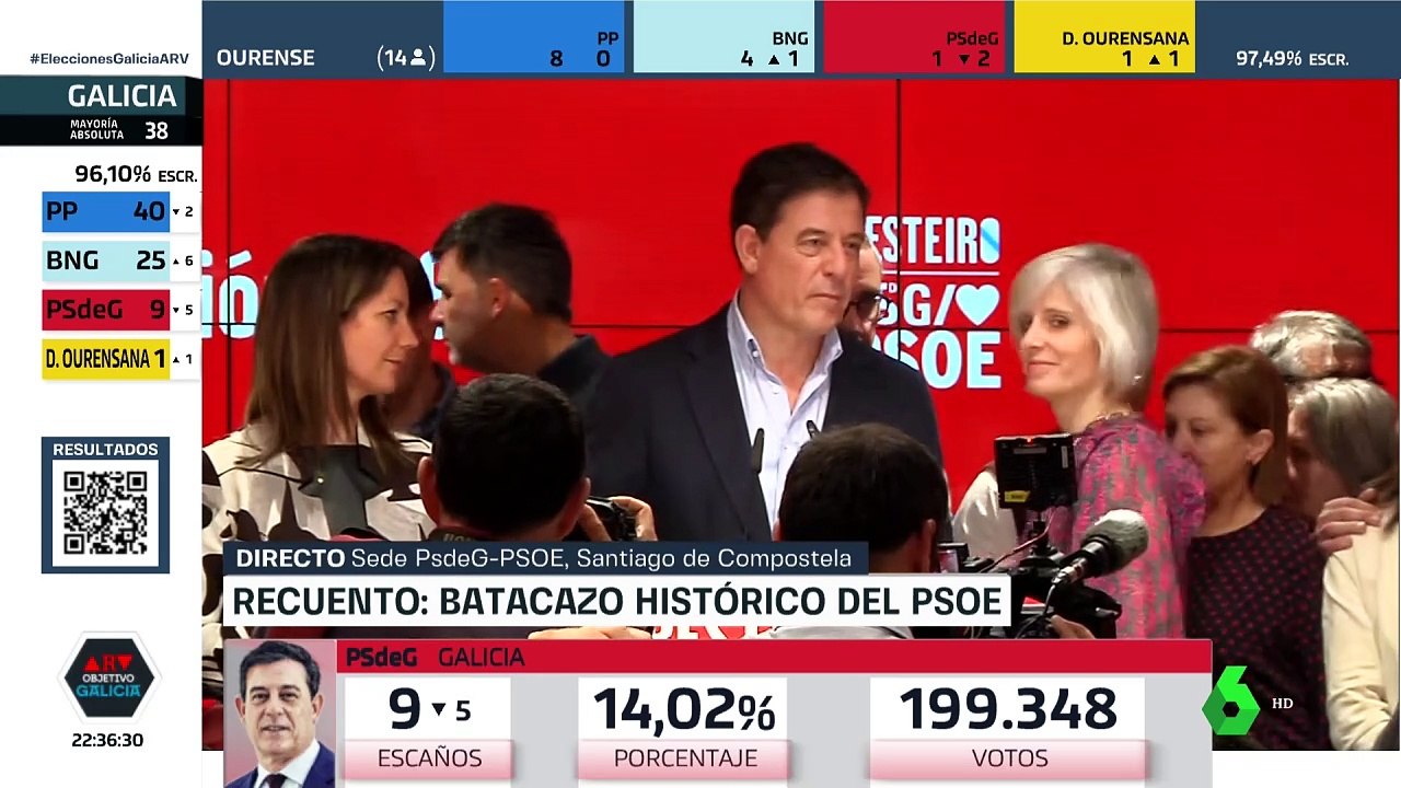 Jornada electoral Autonómicas 2024 Galicia [2ª Parte]