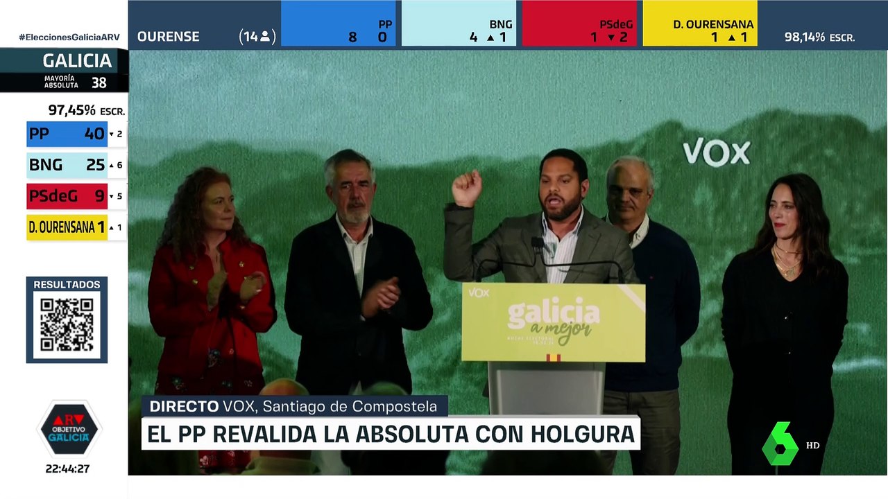 Jornada electoral Autonómicas 2024 Galicia [3ª Parte]