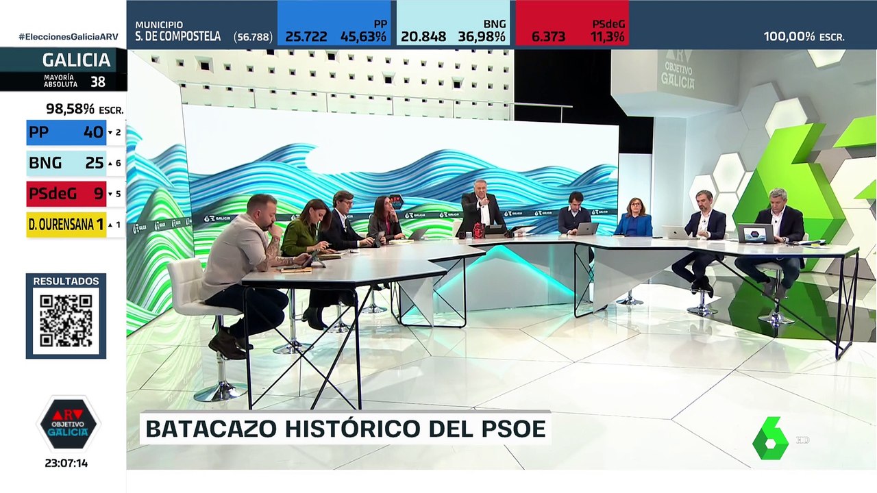 Jornada electoral Autonómicas 2024 Galicia [4ª Parte]