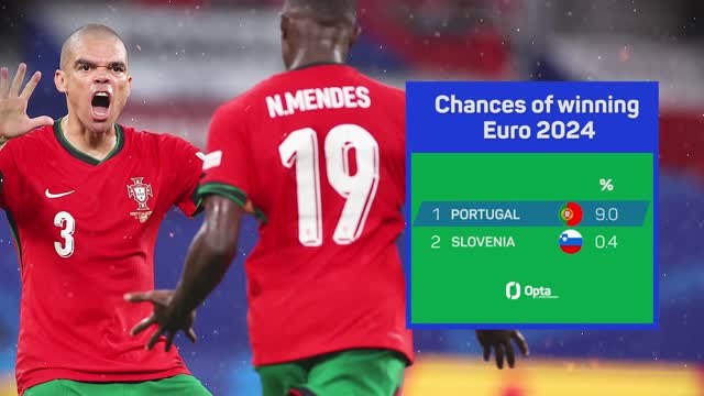 Portugal v Slovenia - Big Match Predictor