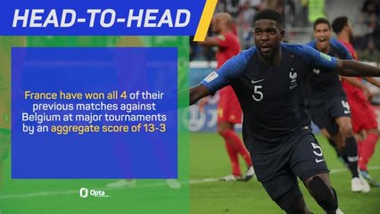 France v Belgium - Big Match Predictor