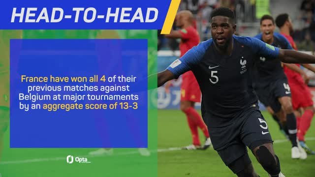 France v Belgium - Big Match Predictor