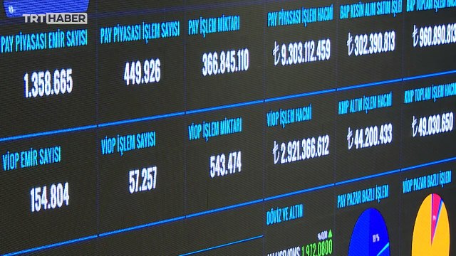 Yüksek kar vaadiyle 200 milyon liralık vurgun: Detaylara TRT Haber ulaştı