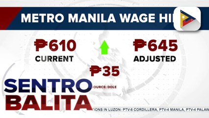 Taas-sahod sa Metro Manila, aprubado na ayon sa DOLE