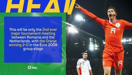 Romania v Netherlands - Big Match Predictor