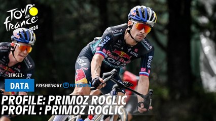 Primoz Roglic profile - Tour de France 2024