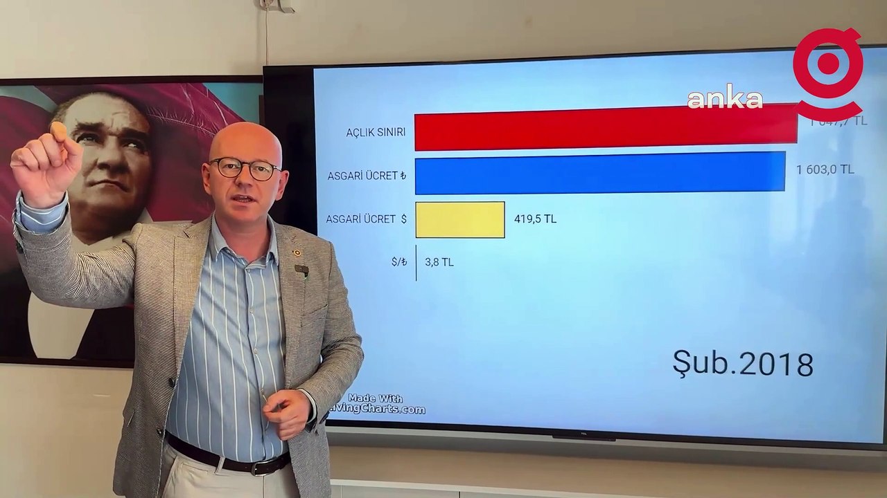 CHP Milletvekili Sarı'dan asgari ücret açıklaması: "Açlık sınırı, asgari ücreti ezip geçiyor"