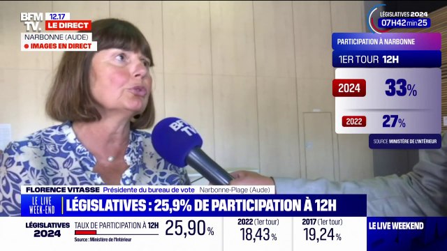 Élections législatives: à Narbonne, la participation est en hausse dans ce bureau de vote