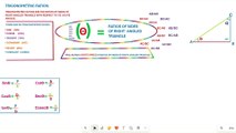 TRIGONOMETRIC RATIOS FOR CLASS 10TH, incredible explanation In Hinglish