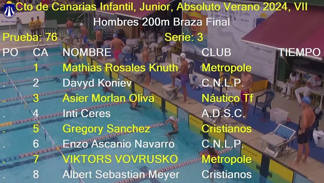 4ª JORNADA REGIONAL INFANTIL, JUNIOR & ABSOLUTO DE VERANO DE NATACIÓN 2024(FINALES)