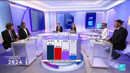 Législatives : selon les projections, le RN obtiendrait une large majorité relative à l'Assemblée