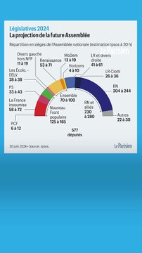 Les premières estimations du premier tour des législatives à 20h