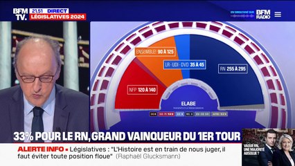 Le Rassemblement national crédité de 255 à 295 sièges dans une nouvelle projection Elabe pour BFMTV, RMC et La Tribune dimanche