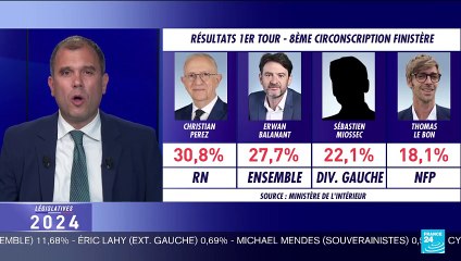 Sébastien Chenu réélu, Damien Abad battu...le point sur les résultats