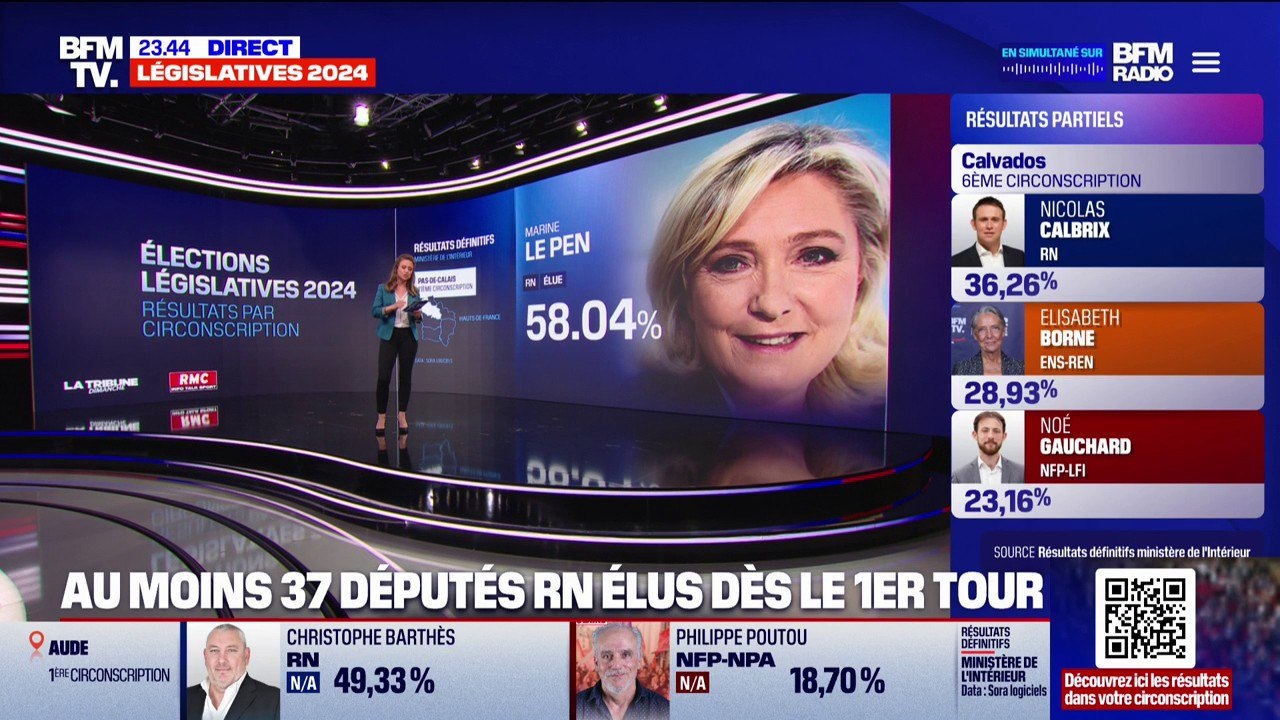 Au moins 37 députés Rassemblement national élus dès le premier tour des élections législatives