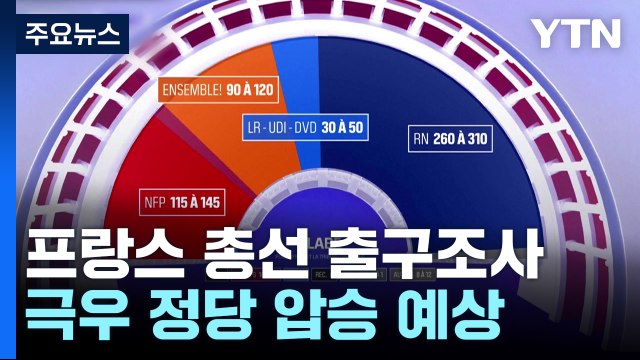 프랑스 총선 1차 투표 출구조사...극우 '국민연합' 압승 예상 / YTN